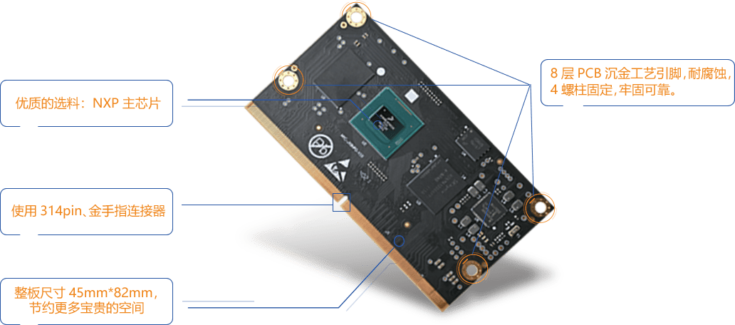 i.MX 8M Plusİӿڷḻ,Լ۱ȸ