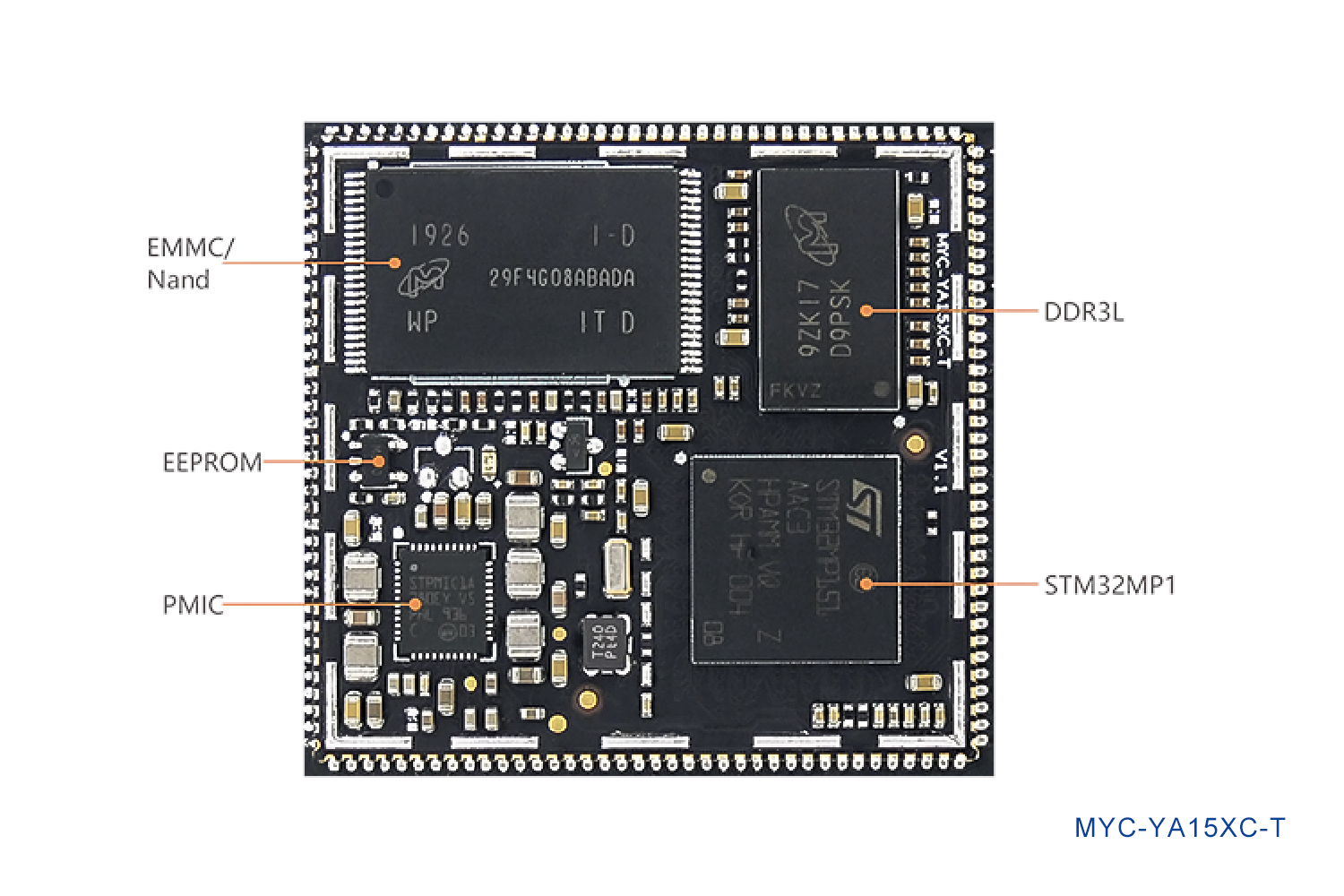 STM32MP151İ