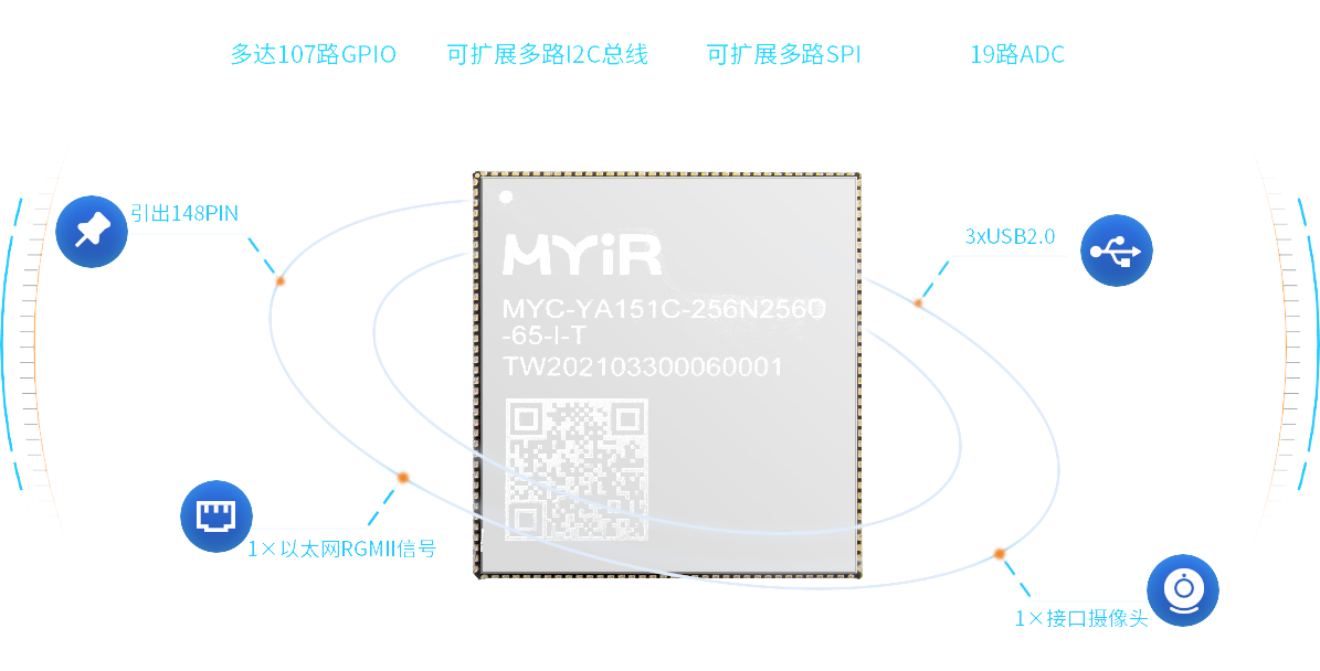 STM32MP151İӿڷḻ,Լ۱ȸ