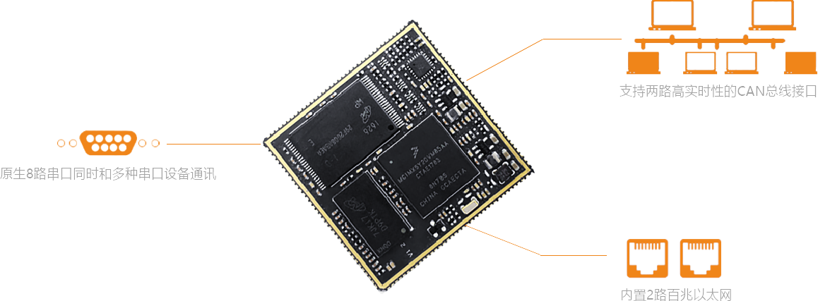 i.MX6ULİӿڷḻ,Լ۱ȸ