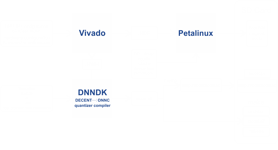 XILINX XCZU3EGİӿڷḻ,Լ۱ȸ