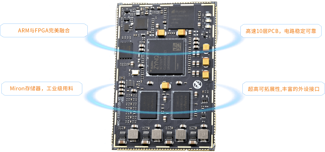 Zynq-7010İ忪İӿڷḻ,Լ۱ȸ