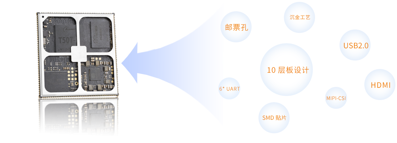 ȫ־t507İӿڷḻ,Լ۱ȸ