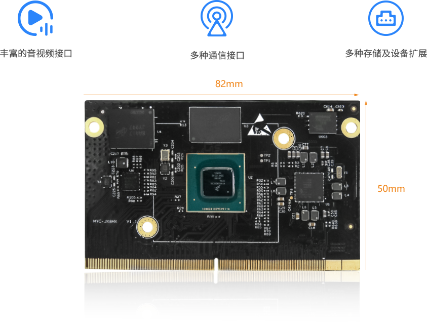 i.MX8Mİӿڷḻ,Լ۱ȸ