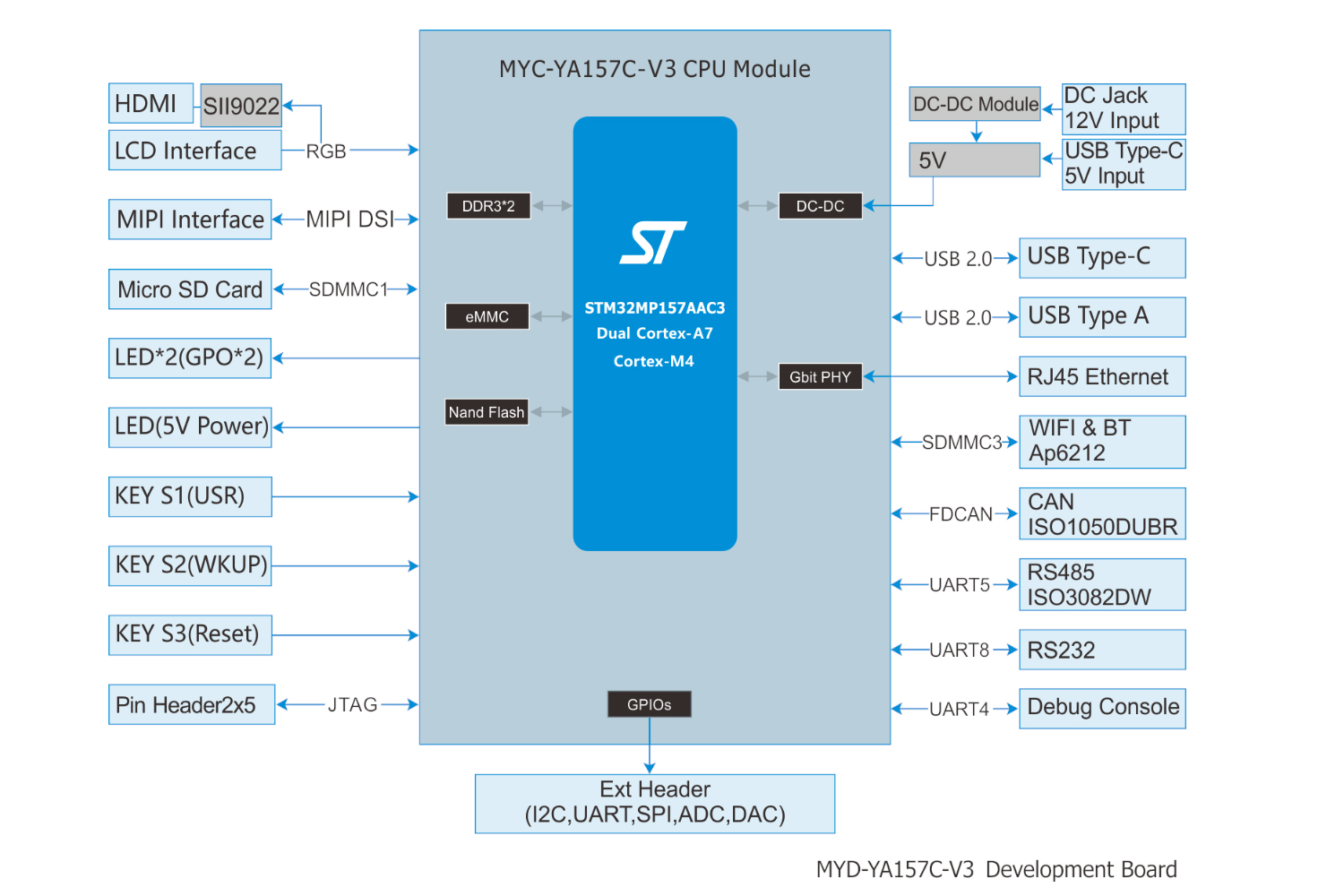 STM32MP157