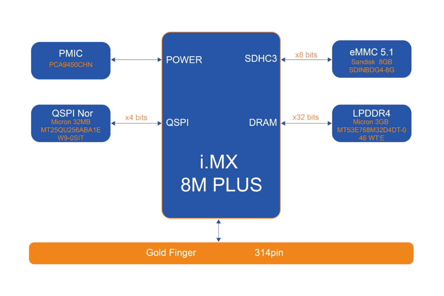 i.MX 8M Plusİ