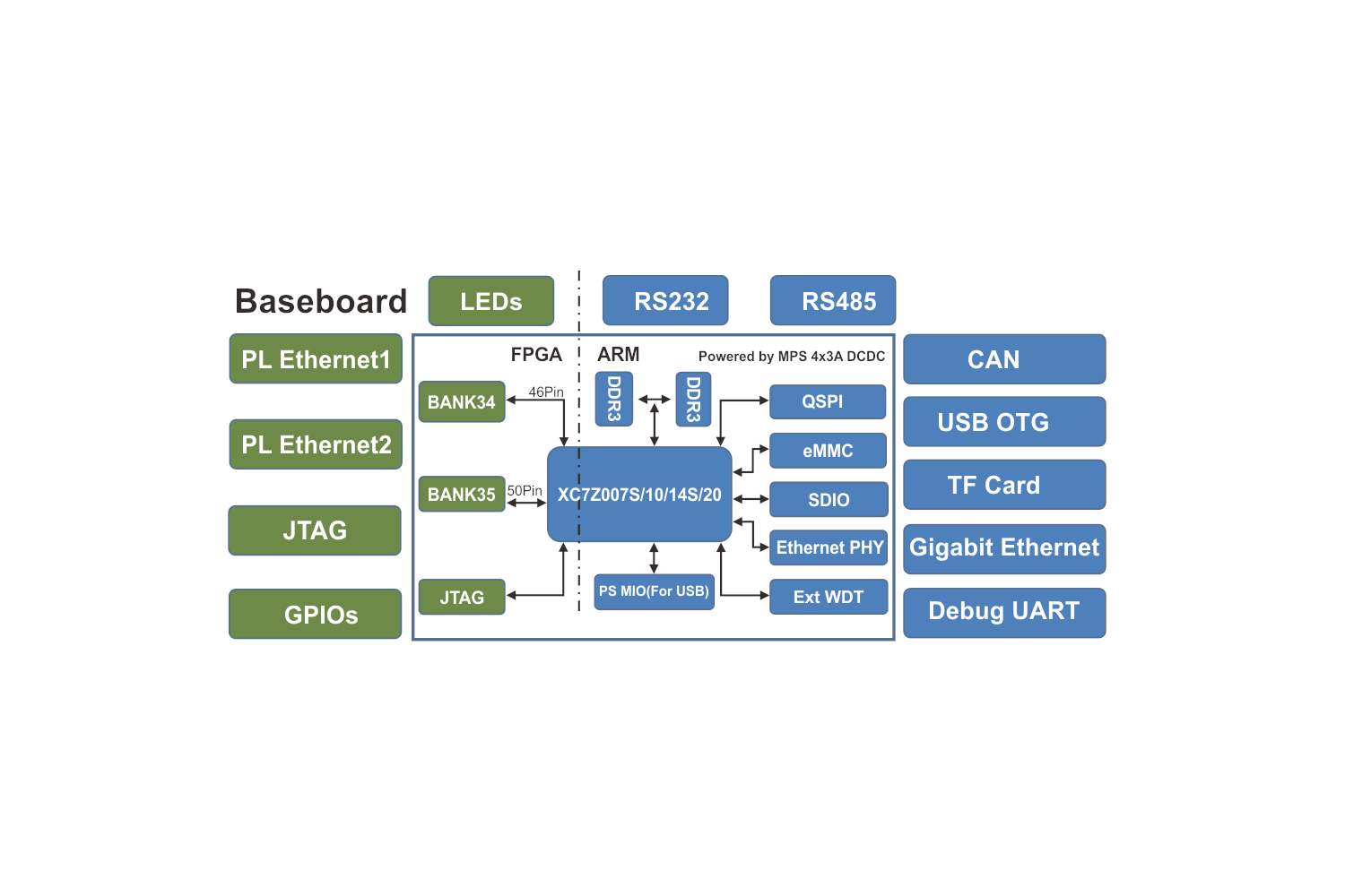Zynq-7010İ忪忪