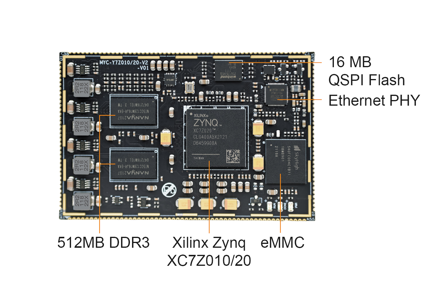 Zynq-7010İ忪İ