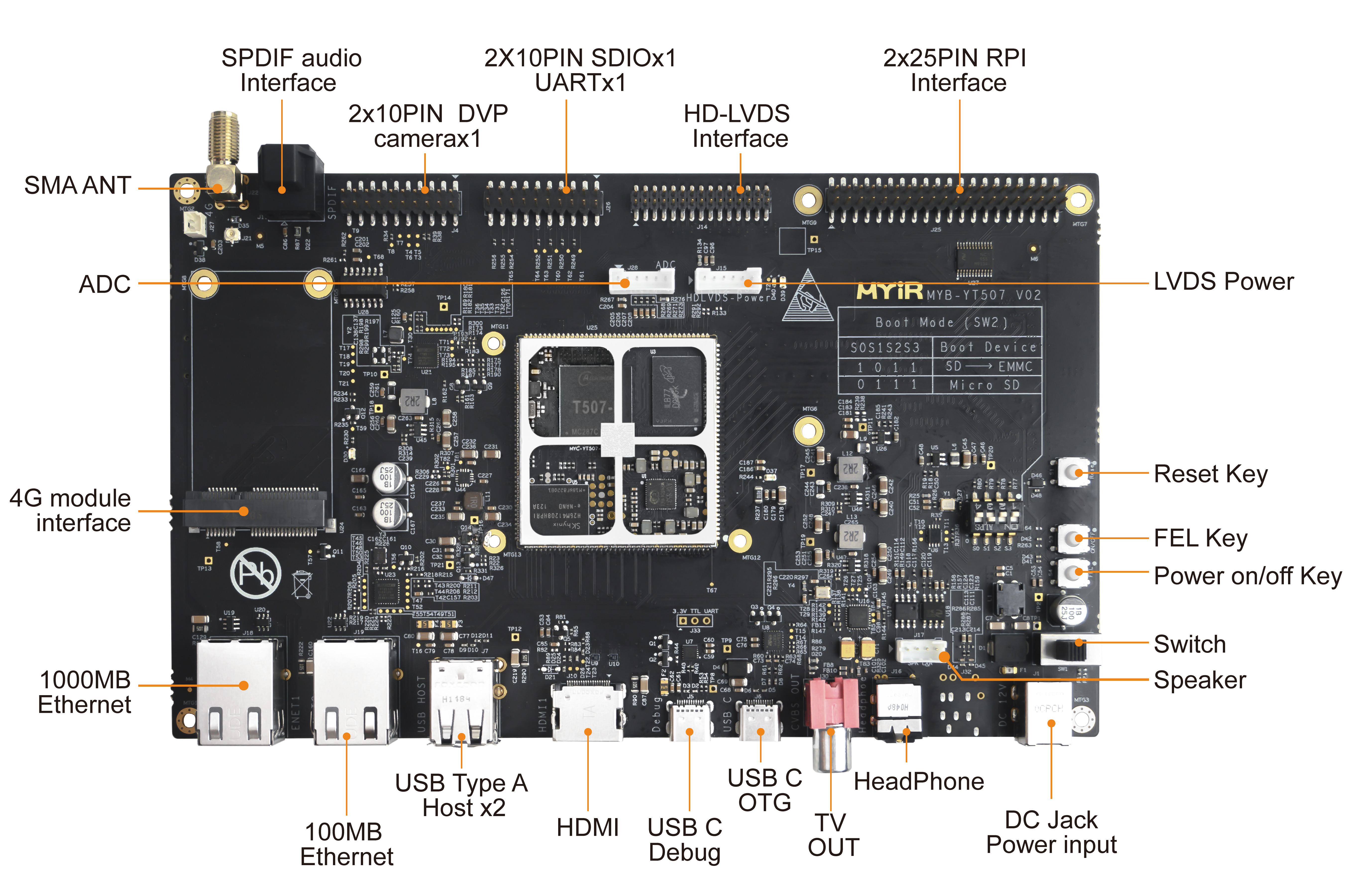 1.jpg 全志T507-H开发板标注图