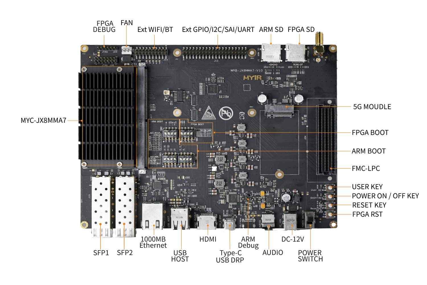 Xilinx i.MX8M Mini