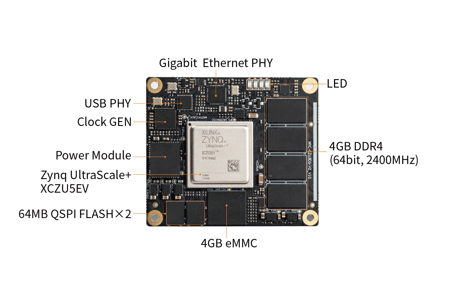 XILINX XCZU3EGİ